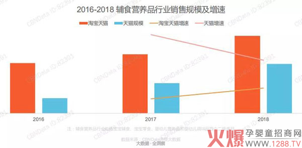 婴幼儿辅食营养品市场的这些趋势你要了解1.jpg