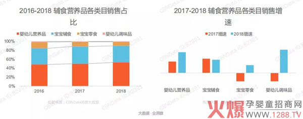 婴幼儿辅食营养品市场的这些趋势你要了解2.jpg
