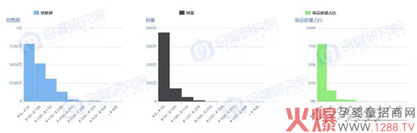 婴幼儿辅食营养品市场的这些趋势你要了解3.jpg