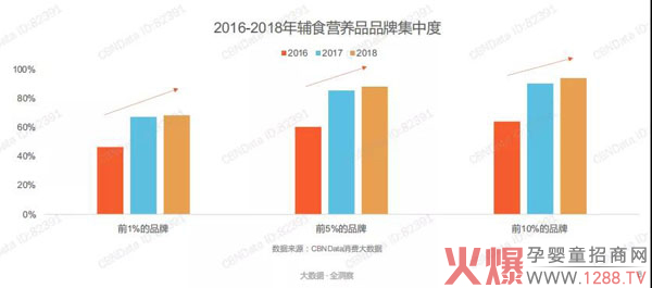 婴幼儿辅食营养品市场的这些趋势你要了解4.jpg