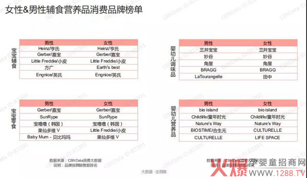 婴幼儿辅食营养品市场的这些趋势你要了解5.jpg