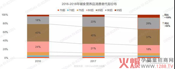 婴幼儿辅食营养品市场的这些趋势你要了解6.jpg