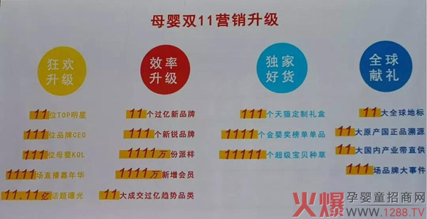 天猫母婴双十一营销新玩法1.jpg