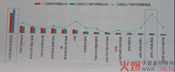从2019天猫母婴双11商家大会看纸尿裤最新趋势2.jpg