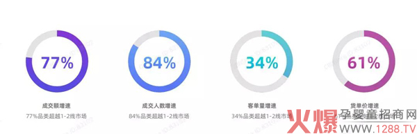 奶粉下沉生意为何不好做，参透这三点很有必要！1.jpg