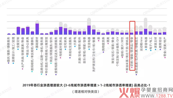 奶粉下沉生意为何不好做，参透这三点很有必要！2.jpg