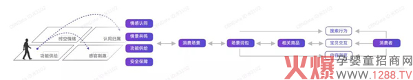 奶粉下沉生意为何不好做，参透这三点很有必要！3.jpg