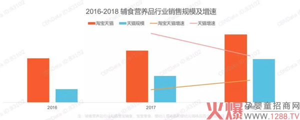 辅食行业增长放缓？最新消费者洞察了解一下1.jpg