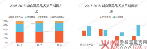 辅食行业增长放缓？最新消费者洞察了解一下2.jpg