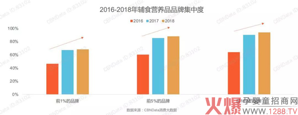 辅食行业增长放缓？最新消费者洞察了解一下3.jpg