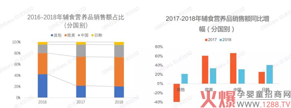 辅食行业增长放缓？最新消费者洞察了解一下4.jpg