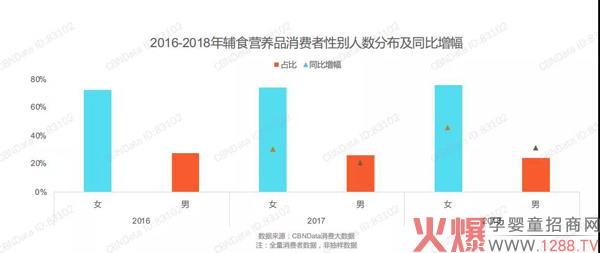 辅食行业增长放缓？最新消费者洞察了解一下5.jpg