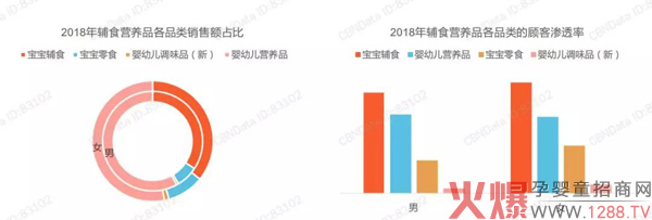 辅食行业增长放缓？最新消费者洞察了解一下6.jpg