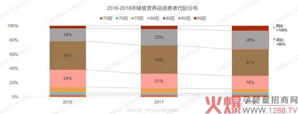 辅食行业增长放缓？最新消费者洞察了解一下7.jpg