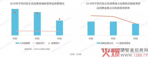 辅食行业增长放缓？最新消费者洞察了解一下8.jpg