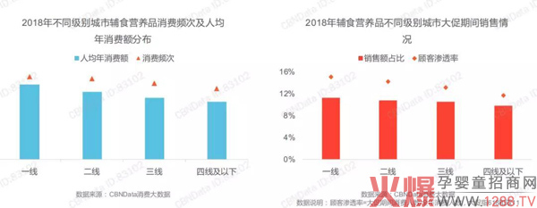 辅食行业增长放缓？最新消费者洞察了解一下11.jpg