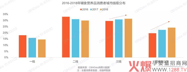 辅食行业增长放缓？最新消费者洞察了解一下10.jpg