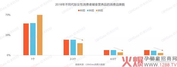 辅食行业增长放缓？最新消费者洞察了解一下9.jpg