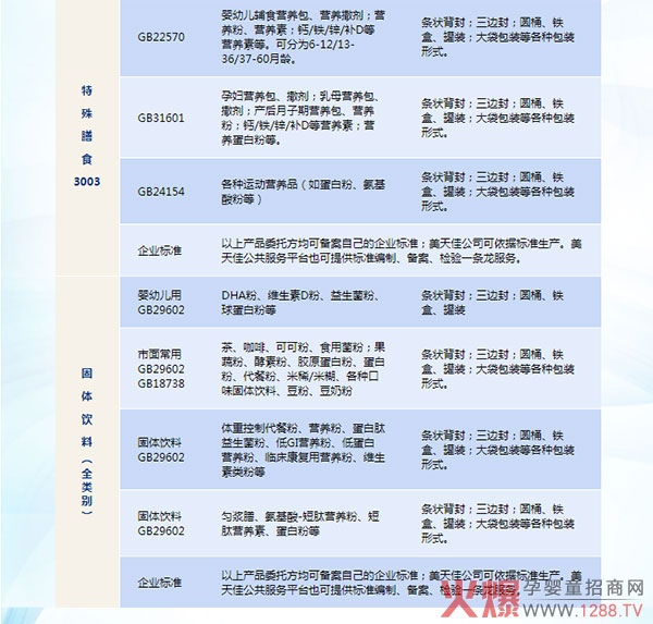 美天佳OEM服务类型.jpg