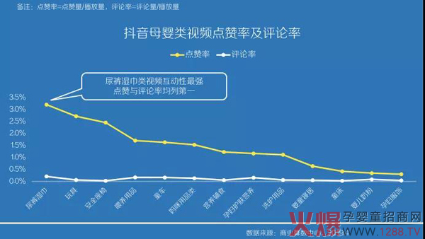 抖音卖火了纸尿裤？来看这组数据解读2.jpg