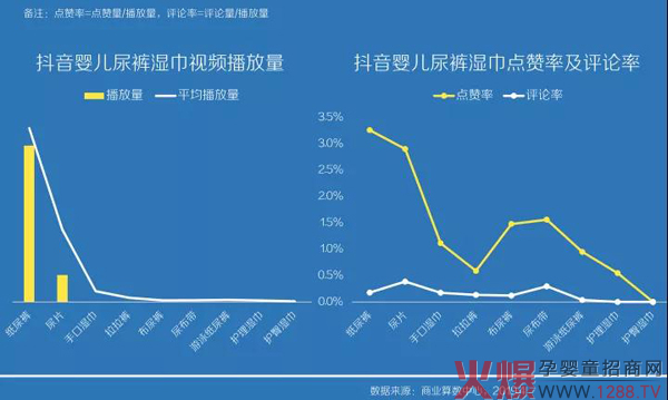 抖音卖火了纸尿裤？来看这组数据解读3.jpg