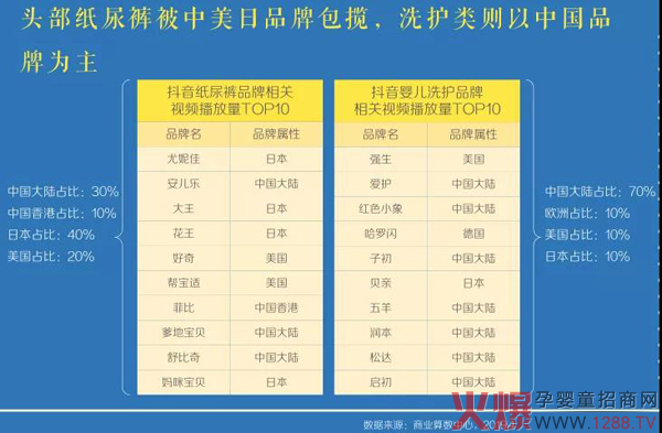 抖音卖火了纸尿裤？来看这组数据解读4.jpg