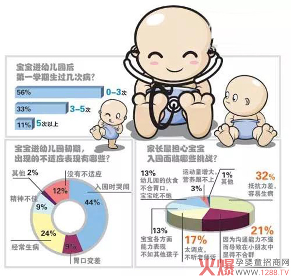 为什么孩子一进幼儿园就开启“生病”模式3.jpg