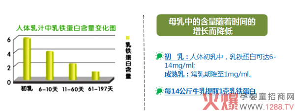 彤博士乳铁复合蛋白呵护成长健康3.jpg