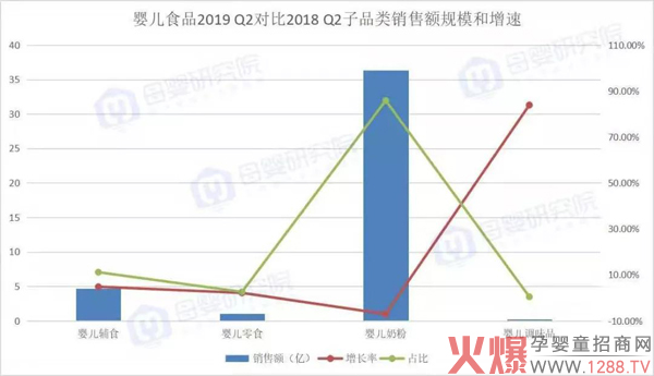 奶粉行业寒冬已至？一段奶粉开启“半卖半送”促销模式1.jpg
