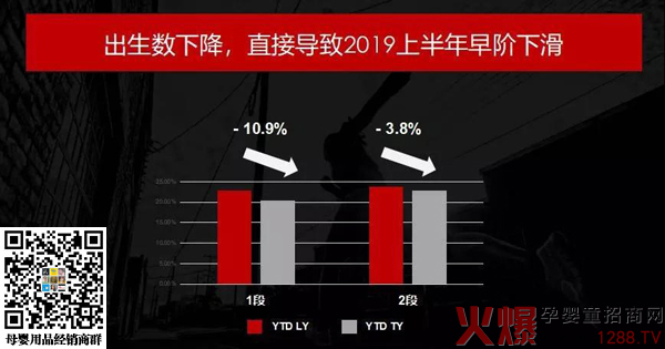 奶粉行业寒冬已至？一段奶粉开启“半卖半送”促销模式3.jpg