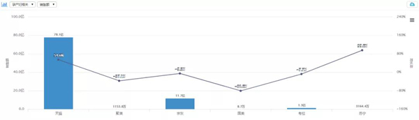 孕产妇彩妆增速高达360.3%！孕产行业还有哪些机会待挖掘？4.jpg
