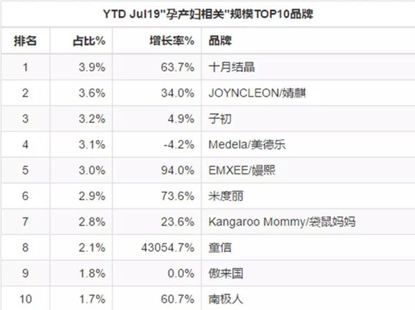 孕产妇彩妆增速高达360.3%！孕产行业还有哪些机会待挖掘？7.jpg