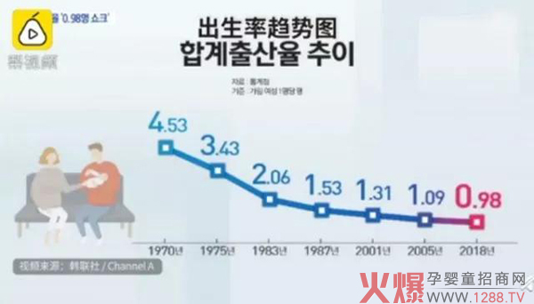 韩国出生率趋势图.jpg