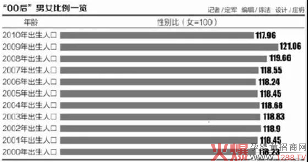 00后男女比例一览.jpg