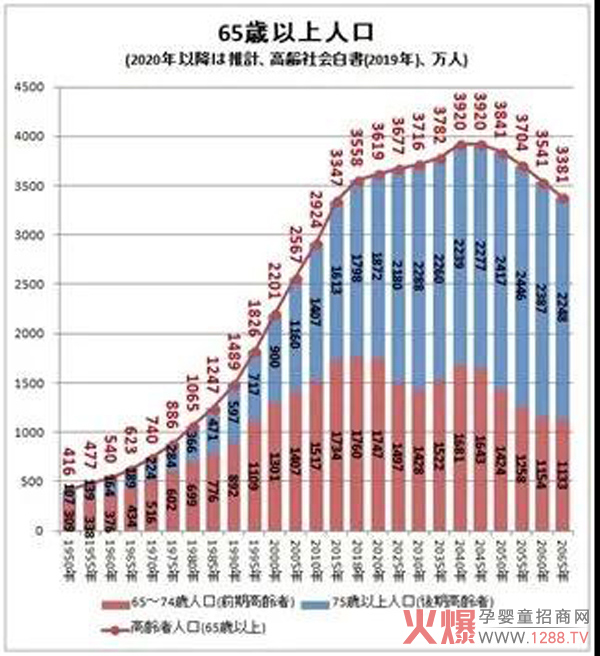 65岁以上人口.jpg