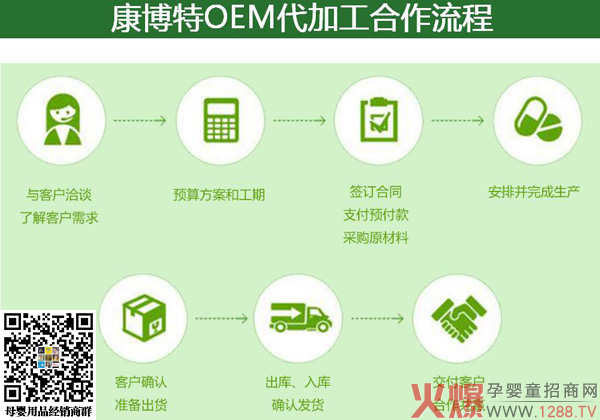 安徽康博特营养保健食品代加工2.jpg
