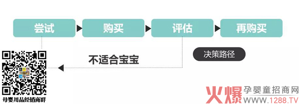 纸尿裤如何抓住二胎家庭实现高效增长1.jpg