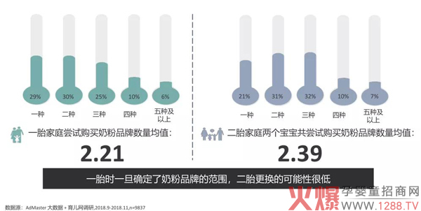 纸尿裤如何抓住二胎家庭实现高效增长2.jpg