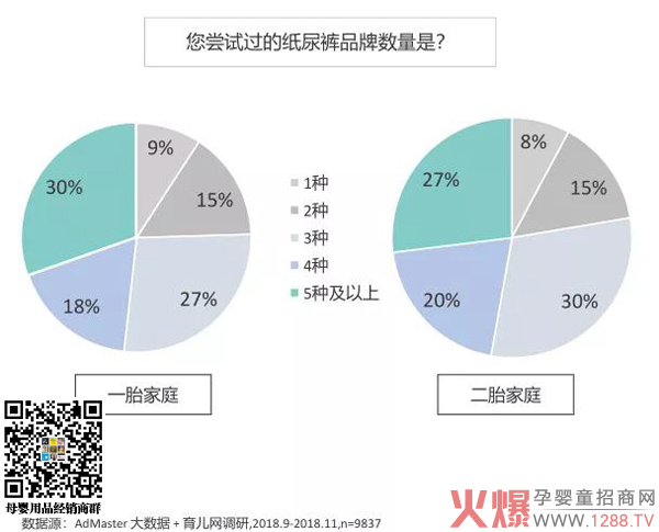纸尿裤如何抓住二胎家庭实现高效增长3.jpg