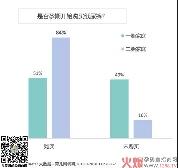 纸尿裤如何抓住二胎家庭实现高效增长4.jpg