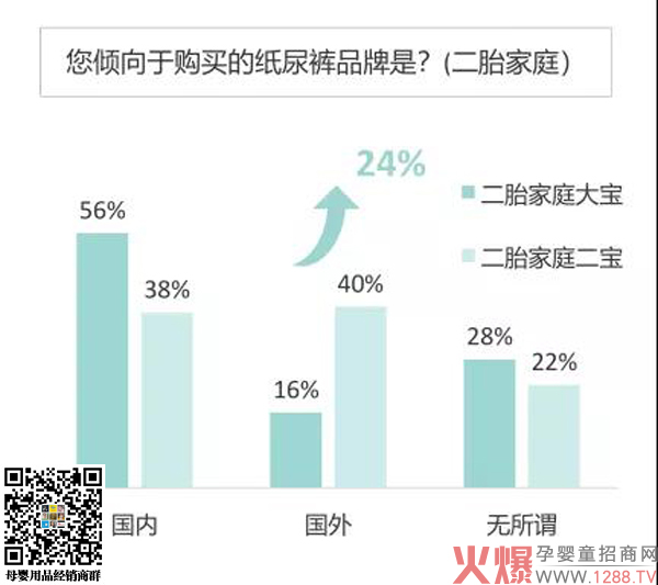 纸尿裤如何抓住二胎家庭实现高效增长5.jpg