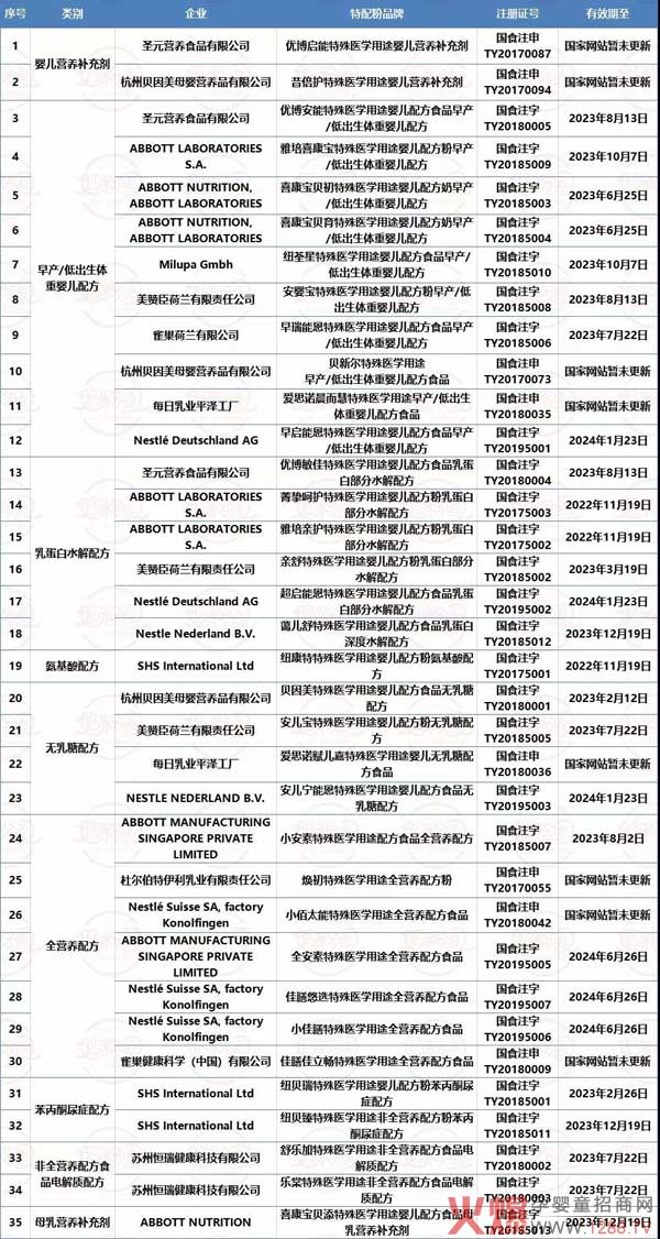 35款特配粉通过注册.jpg