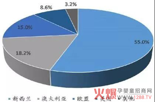 奶酪占比.jpg