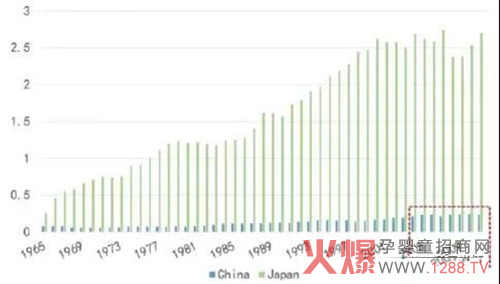 国内产量增长.jpg