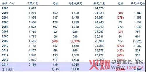 奶酪消费趋势.jpg