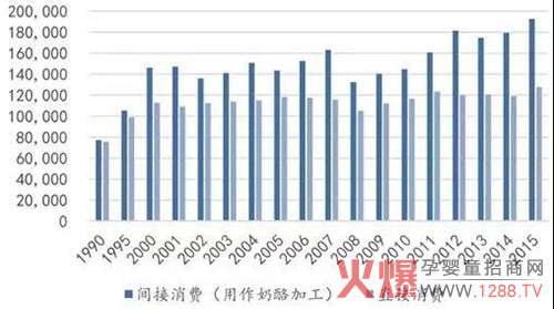 奶酪消费.jpg