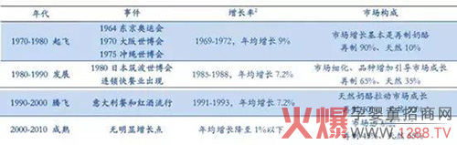 人均奶酪消费.jpg