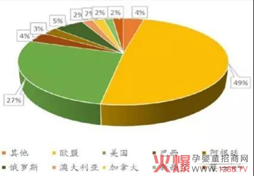 奶酪消费的新增长.jpg