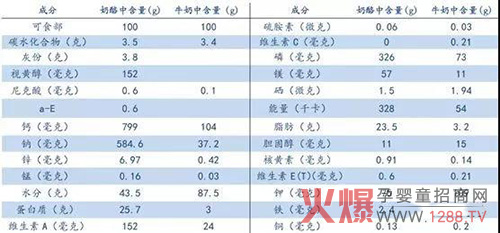圣元尚博：领衔行业趋势，大品类再度升级.jpg