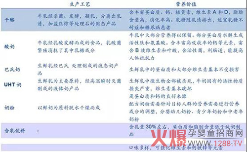 领衔行业趋势，大品类再度升级.jpg
